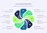 create  professional custom infographics